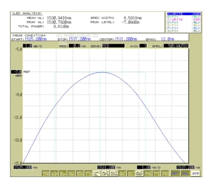 D-Q-TQG-YGFZ15GB G30 Spectrum